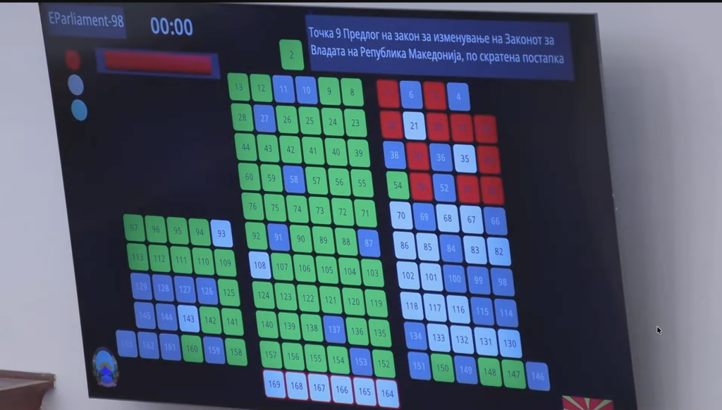 Собранието ја укина Техничката влада