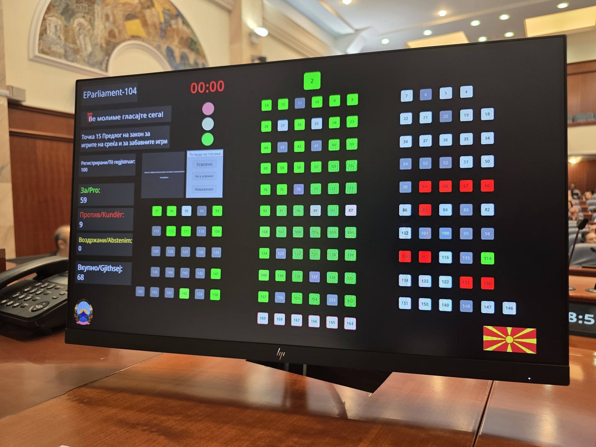Со 59 гласа ЗА и 9 против помина предлог законот з