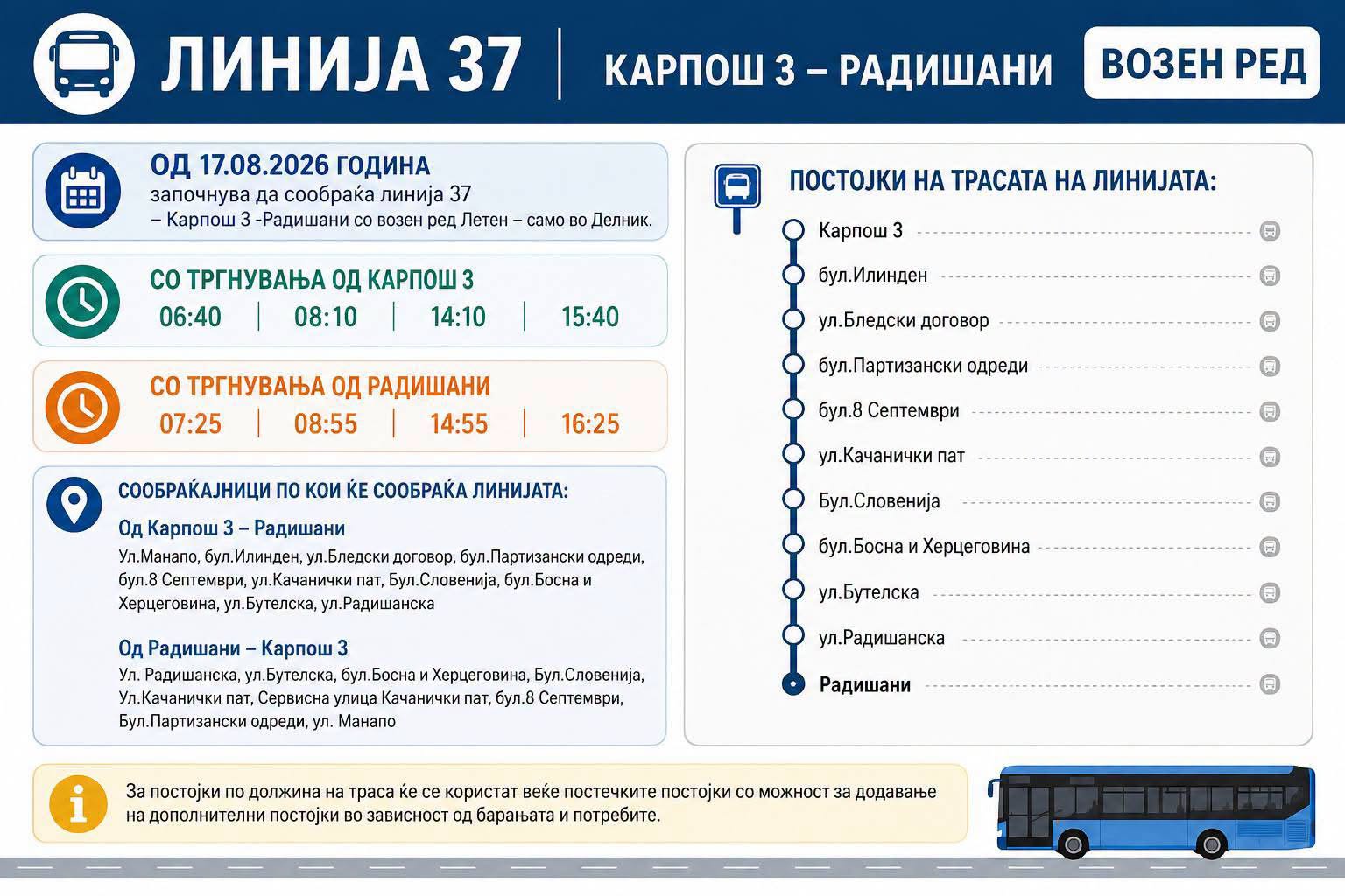Воведена нова автобуска линија 37: Радишани и Бутел се поврзуваат со Карпош 3